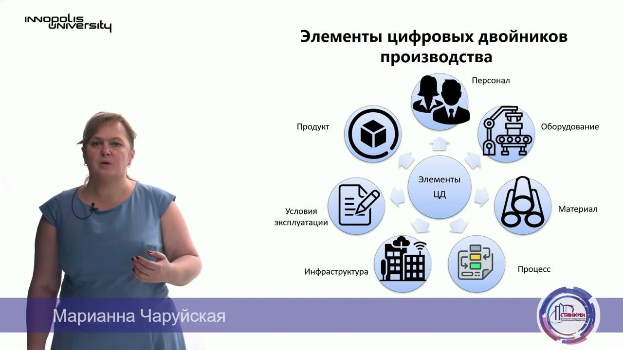 Л3 Введение в ЦДПС2 2021 11 24 смотреть онлайн