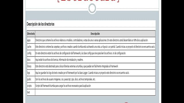 Frameworks para PHP 2 kumbia.mp4 смотреть онлайн