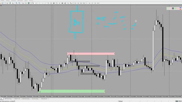 Форекс снайперы вопросы #virtualtraders смотреть онлайн
