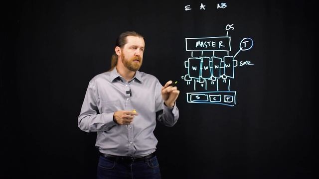 The Powerful & Efficient NGINX Architecture | Lightboard Lesson смотреть онлайн