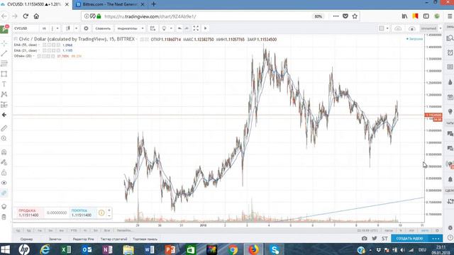 Вечерний обзор крипты! BTC, XVG, BCH, CVC, GNT... смотреть онлайн