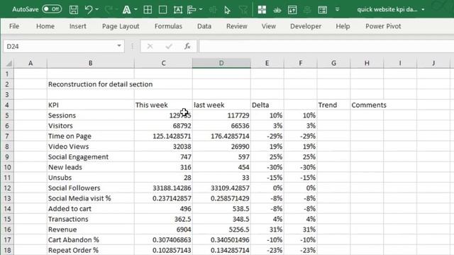 Make An Excel Dashboard In Just 15 Minutes