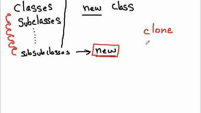 Java : Why Clone Cloning cloned смотреть онлайн