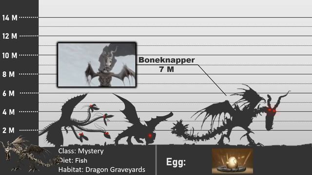 How To Train Your Dragon | Dragons Size Comparison (Class And All Dragon's Egg) 2021