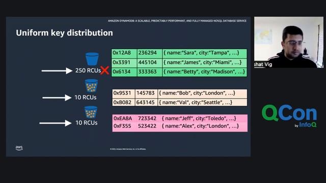 Amazon DynamoDB: Evolution of a Hyperscale Cloud Database Service смотреть онлайн