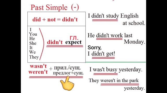 Past Simple: (-) отрицательные и (?) вопросительные предложения. смотреть онлайн