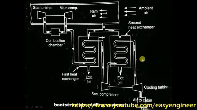 Bootstrap air refrigeration system in Hindi | bootstrap air cooling system in Hindi смотреть онлайн