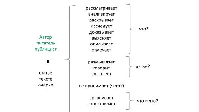 ЕГЭ 2018. Сочинение по тексту. К 2. Комментарий к проблеме смотреть онлайн
