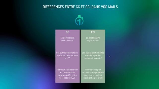 Différences entre CC et CCI pour les mails смотреть онлайн
