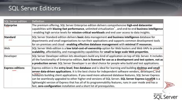 1-Introduction to SQL Server 2019 By Moamen Hany - Arabic смотреть онлайн