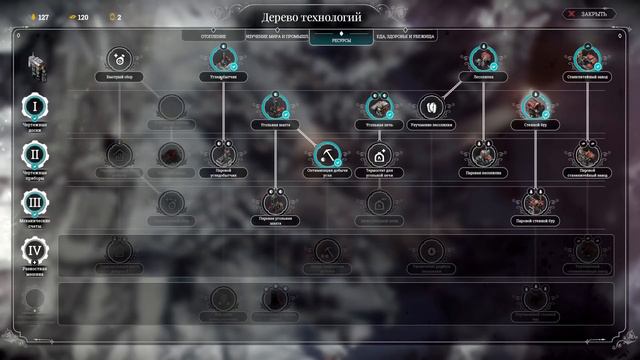 ПАДЕНИЕ ВИНТЕРХОУМА: Грехопадение города и плохое лидерство в Frostpunk смотреть онлайн