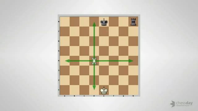 Как ходят шахматные фигуры. смотреть онлайн