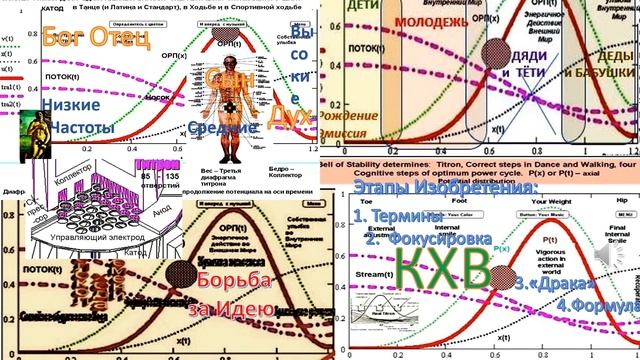 Трёхчастотная работа Колокола Хода Времени: Низкие частоты–Бог Отец, Средние–Бог Сын, Высокие- Дух смотреть онлайн