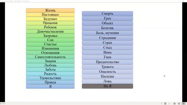 Как себя понять и не позволить себя обмануть