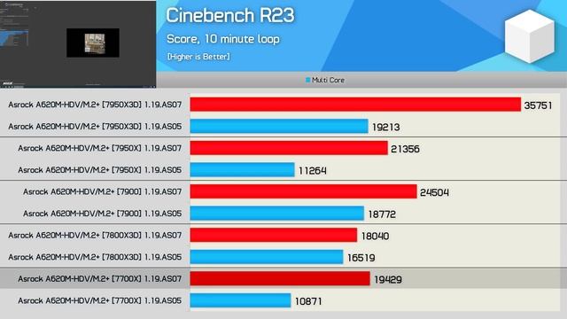 Ryzen 7 7800X3D + A620 Chipset, Is It Worth It? смотреть онлайн
