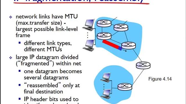 Networking: Unit 4 - Network Layer - Lesson 5, Fragmentation смотреть онлайн