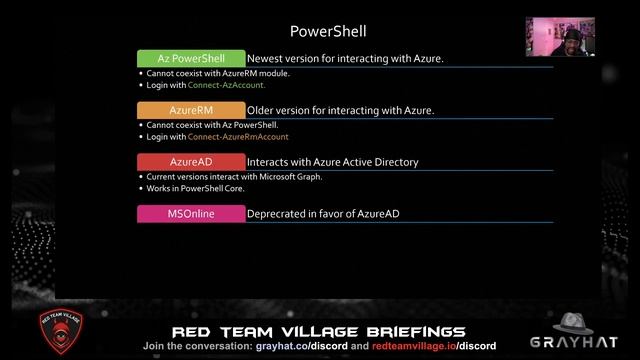 Y'all Tryna Enumerate Azure AD and ARM or Nah? by Leron Gray смотреть онлайн