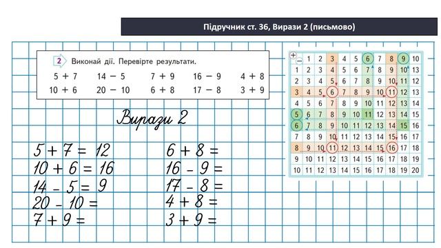Математика 2 клас.(В.Бевз, с.36) Таблиця додавання та віднімання у межах 20 смотреть онлайн