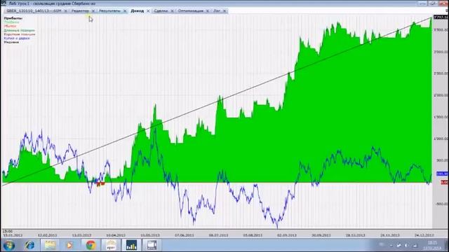 Урок 1- видео урок форекс(forex)-правда о скользящей средней(moving average) смотреть онлайн