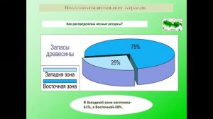 География 9 класс  Лесная промышленность