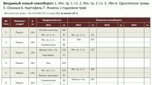 Освоение севооборота