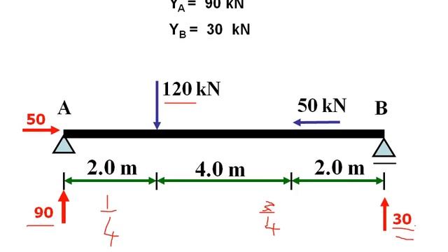 أكاديمية الدارين|مبادئ التحليل الإنشائي|المحاضرة1 смотреть онлайн