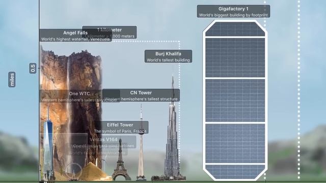 Size Comparison 2022