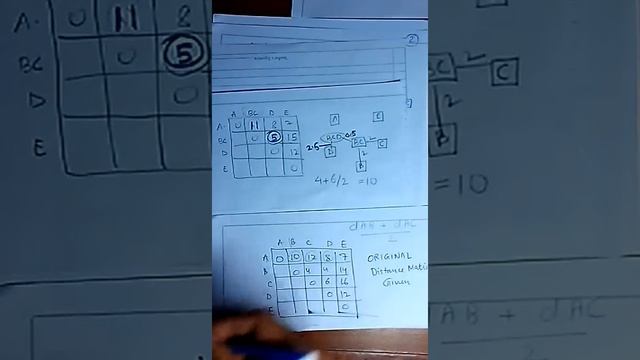 UPGMA Phylogenetic tree construction смотреть онлайн