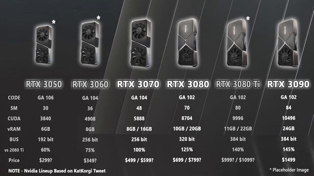 Gigabyte Confirms Nvidia RTX 3080 20GB models! 3070 16GB! 3060 8GB! смотреть онлайн