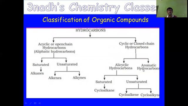 NAMING OF ORGANIC COMPOUNDS смотреть онлайн