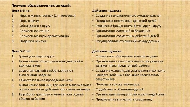 Книга "Современный детский сад: целевые ориентиры дошкольного образования" под ред. О.А Шиян Часть смотреть онлайн