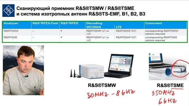 Выбор конфигурации оборудования для измерения напряженности поля. Часть 5. смотреть онлайн