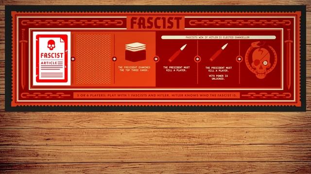 How to Play Secret Hitler in 4 Minutes - The Rules Girl смотреть онлайн