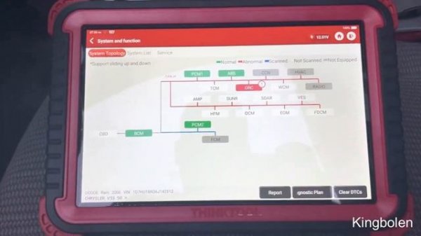 Thinkcar Thinktool Pros system topology features
