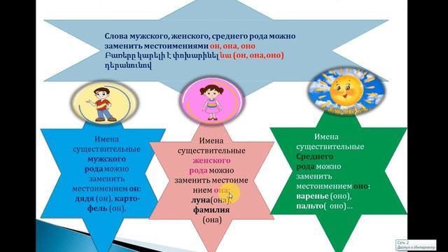 Род существительного и притяжательные местоимения для учеников 2-ого класса смотреть онлайн