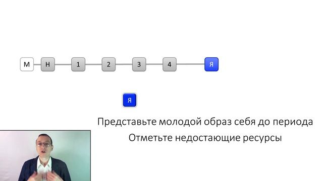 Работа горя 6.1. Прощание и прошлое смотреть онлайн