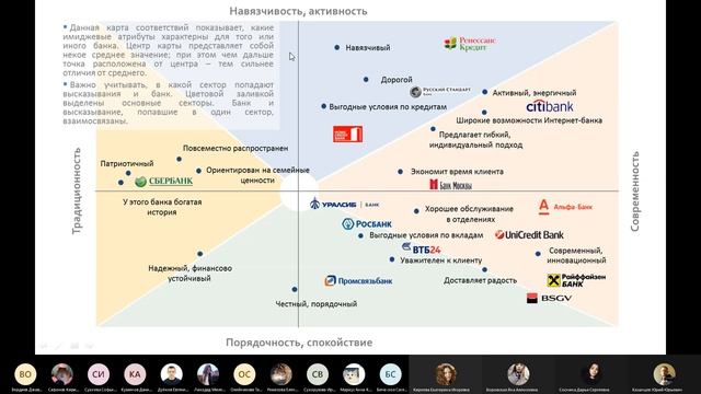 13.10.2020 Маркетинг, семинар 7, группа 19122 смотреть онлайн