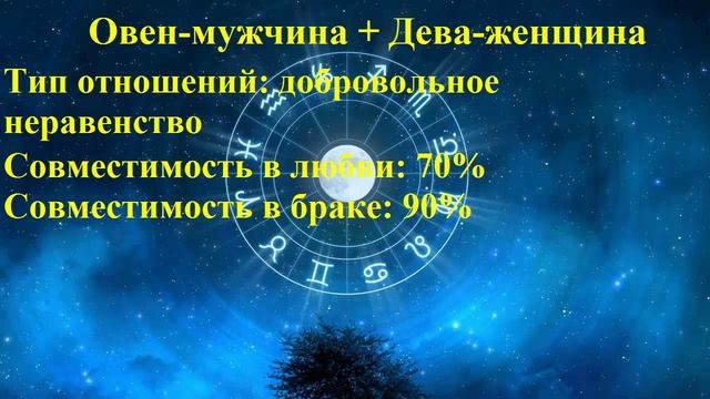 Совместимость Овен-мужчина и Дева-женщина смотреть онлайн