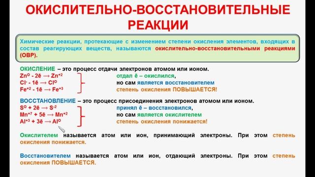 № 88. Неорганическая химия. Тема 11. ОВР. Часть 1. Общая характеристика ОВР смотреть онлайн