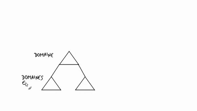 Comprendre l'Active Directory en 7 minutes смотреть онлайн