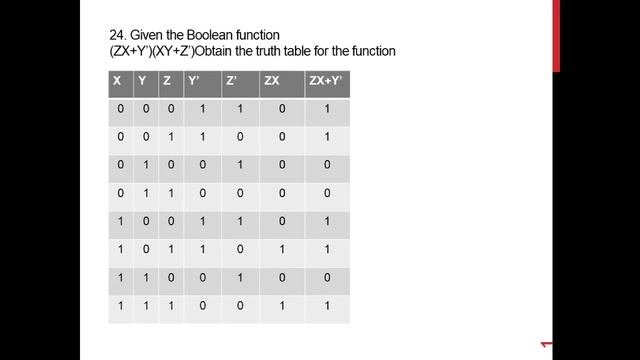 CBSE class 11 computer science chapter 3 Boolean logic solved questions 22 to 25/sumita Arora/ncert смотреть онлайн