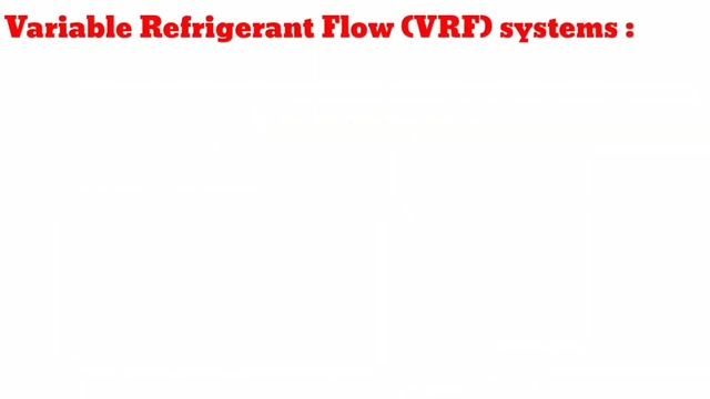 Different types of air conditioning systems | HVAC смотреть онлайн