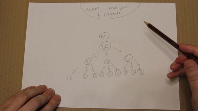 CryptoHands - принцип работы системы смотреть онлайн