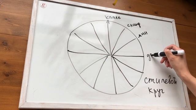 СТИЛЬ ДОМА. Как сделать дом стильным? Отзыв о книге Эмили Хендерсон "Стиль". смотреть онлайн