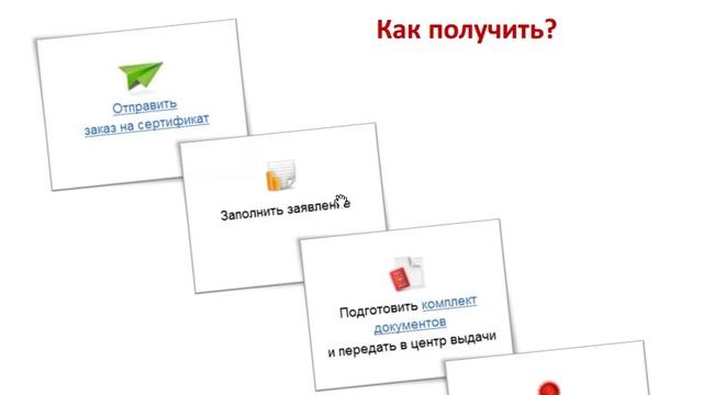 Электронная подпись. Как получить. Аккредитация на площадках смотреть онлайн