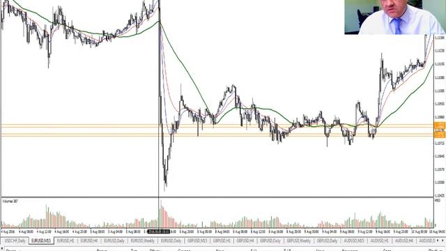 Основы валютного рынка. Вводная лекция №2 смотреть онлайн
