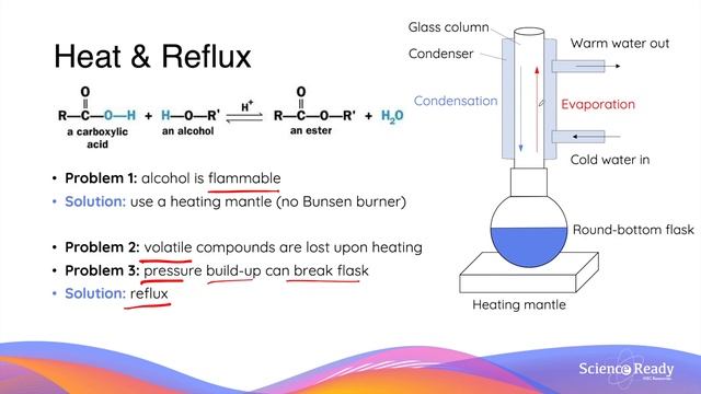 Esterification: Reflux, Isolation and Purification // HSC Chemistry смотреть онлайн