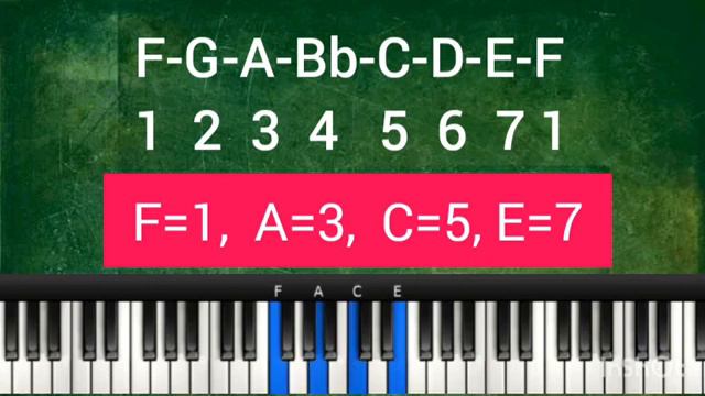 Music Theory - Understanding Chord voicing formula | Chord extensions and Chord voicing смотреть онлайн