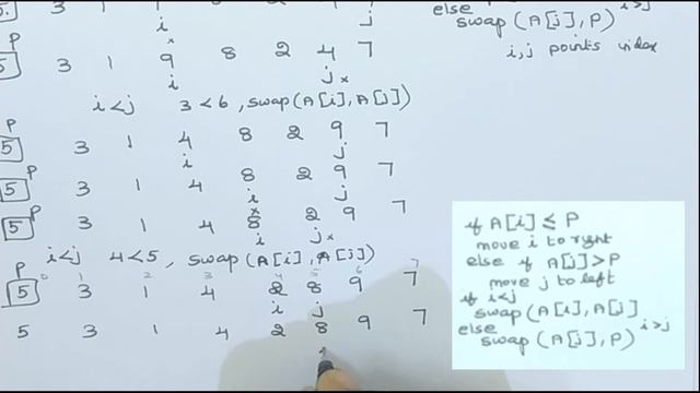 Quick Sort in Tamil || Detailed Explanation in tamil | Divide and Conquer смотреть онлайн