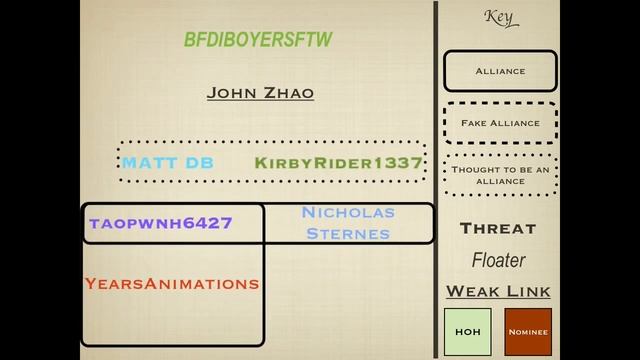 Big Brother 2 Elimination Order смотреть онлайн